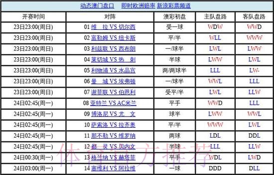 世界杯盘口软件最佳 世界杯盘口软件最佳